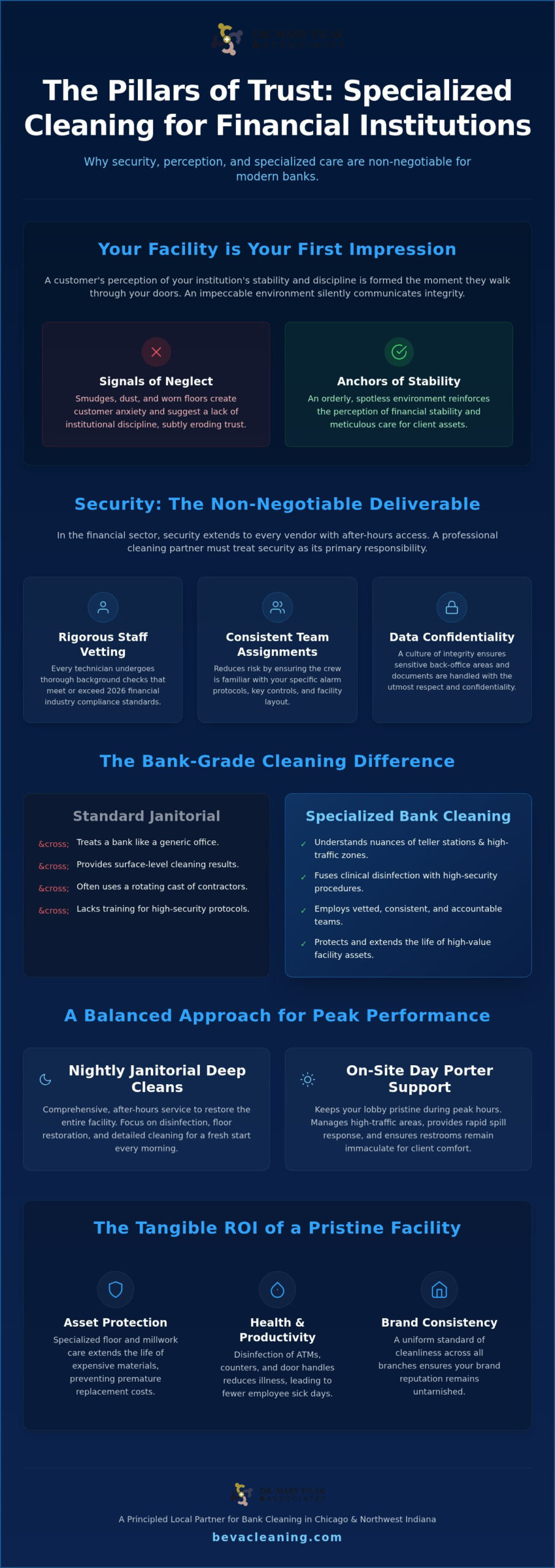 Bank Cleaning Services: The 2026 Guide to Security, Compliance, and Trust
