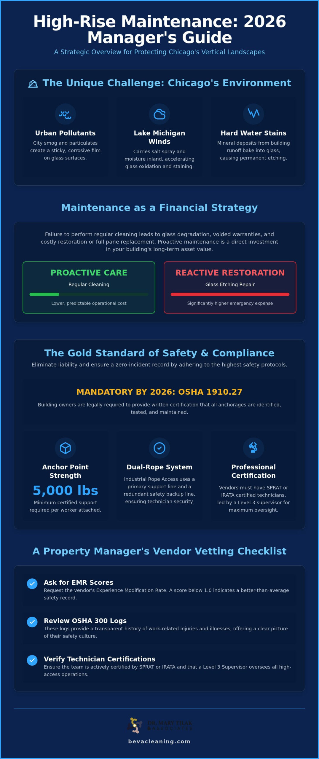 Chicago High Rise Window Cleaning: 2026 Manager's Guide