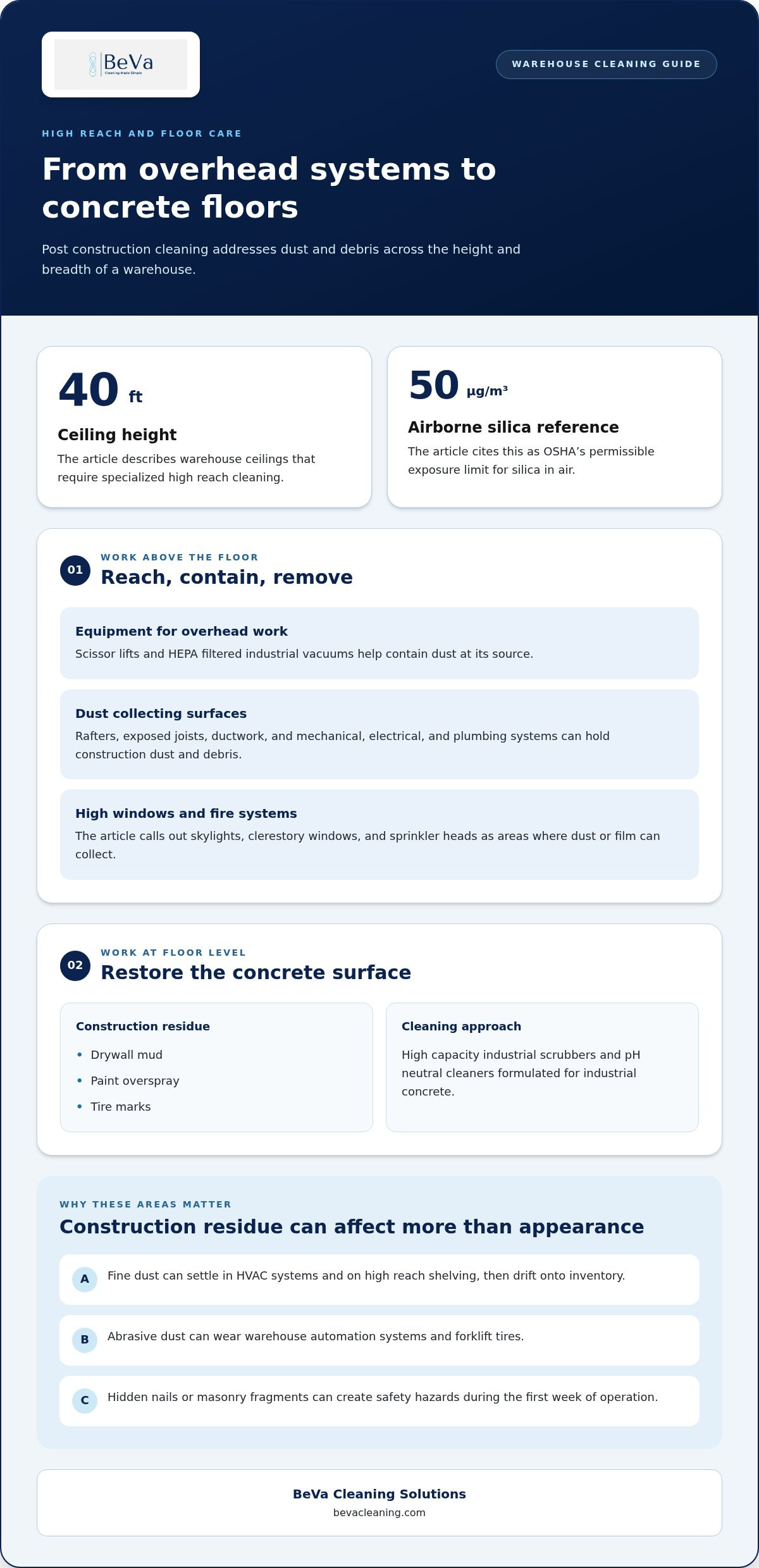 Chicago Warehouse Post-Construction Cleaning Guide 2026