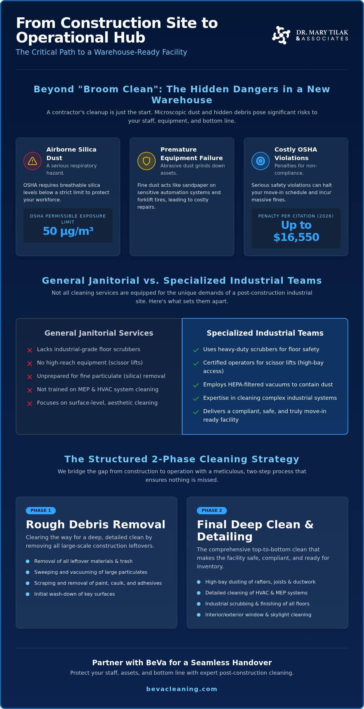 Chicago Warehouse Post-Construction Cleaning Guide 2026