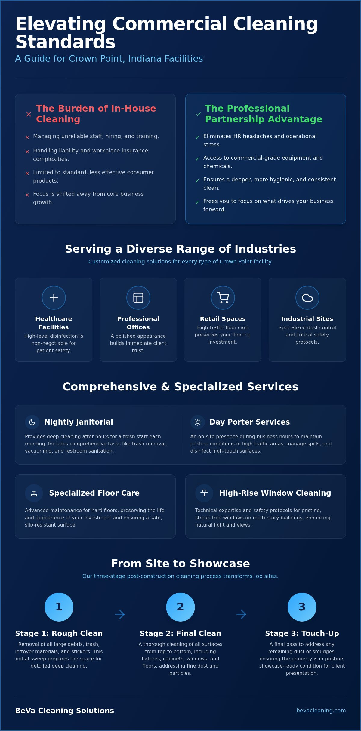 Commercial Cleaning in Crown Point, Indiana: Professional Facility Solutions