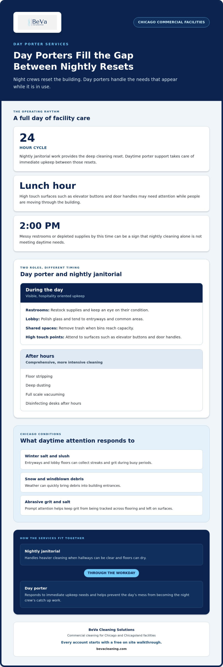 Day Porter Services Chicago: Real-Time Maintenance for High-Traffic Facilities
