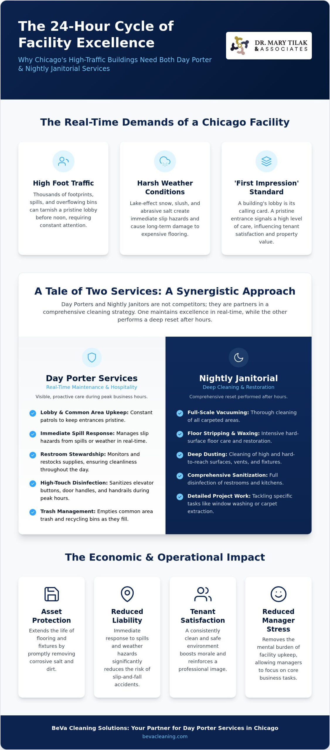 Day Porter Services Chicago: Real-Time Maintenance for High-Traffic Facilities