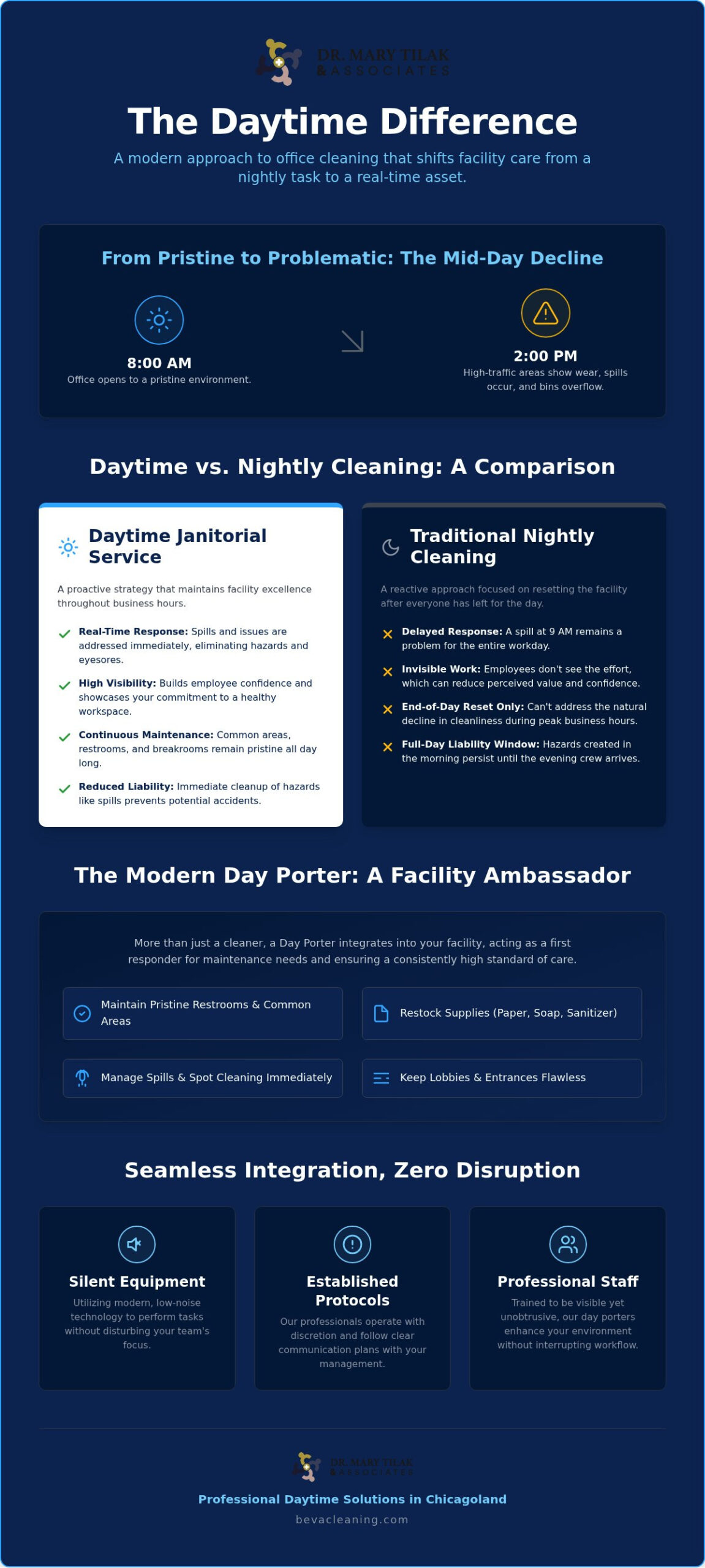 Daytime Janitorial: 2026 Guide for Professional Offices