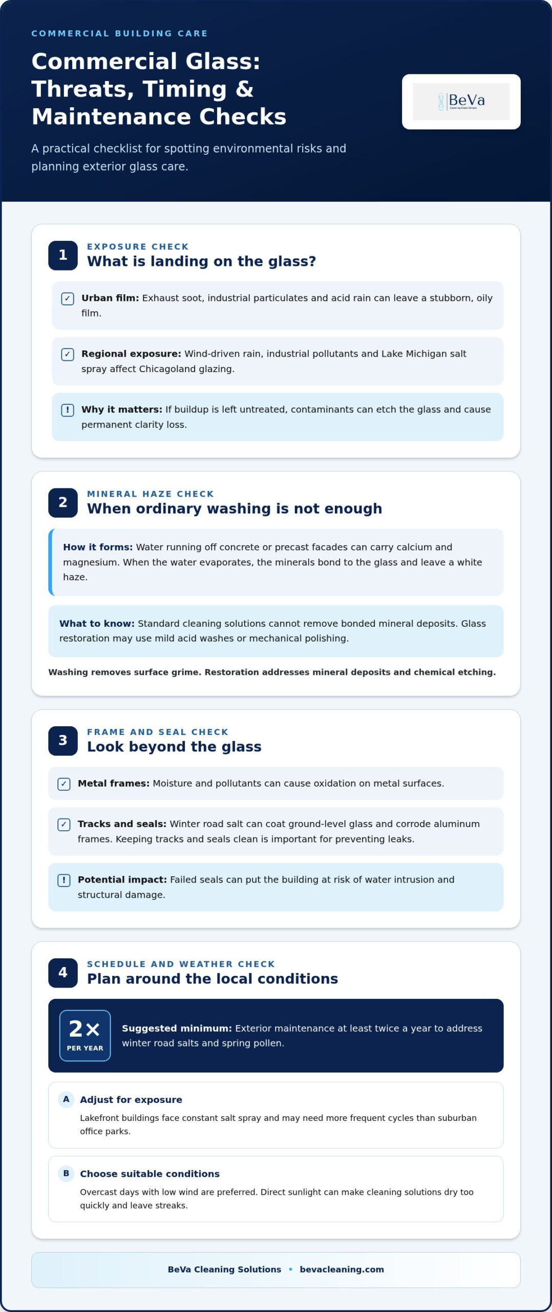 Exterior Building Window Cleaning: The 2026 Facility Manager’s Reference