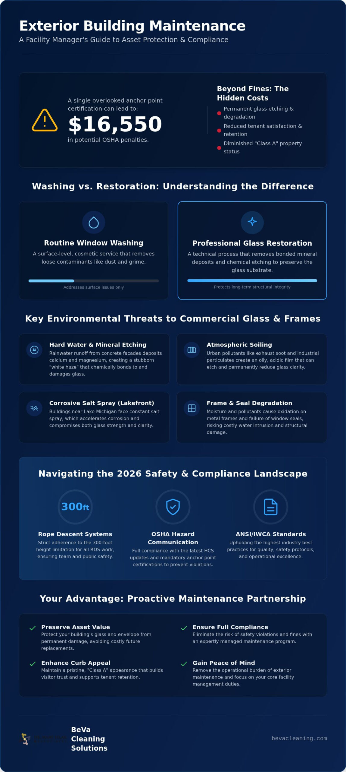 Exterior Building Window Cleaning: The 2026 Facility Manager’s Reference