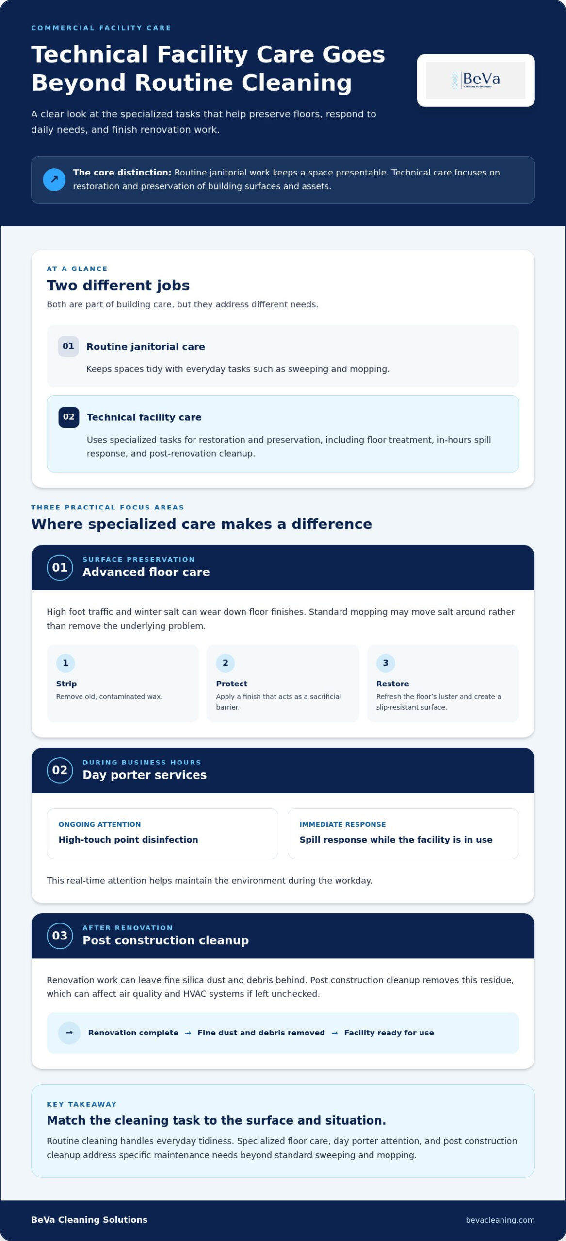 Facility Maintenance Cleaning: 2026 Comparison Guide