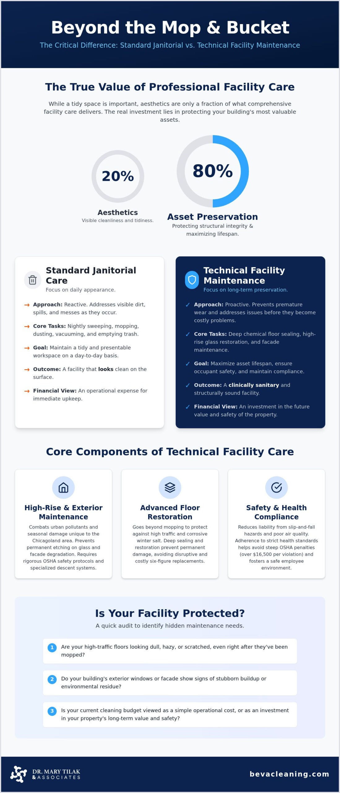 Facility Maintenance Cleaning: 2026 Comparison Guide