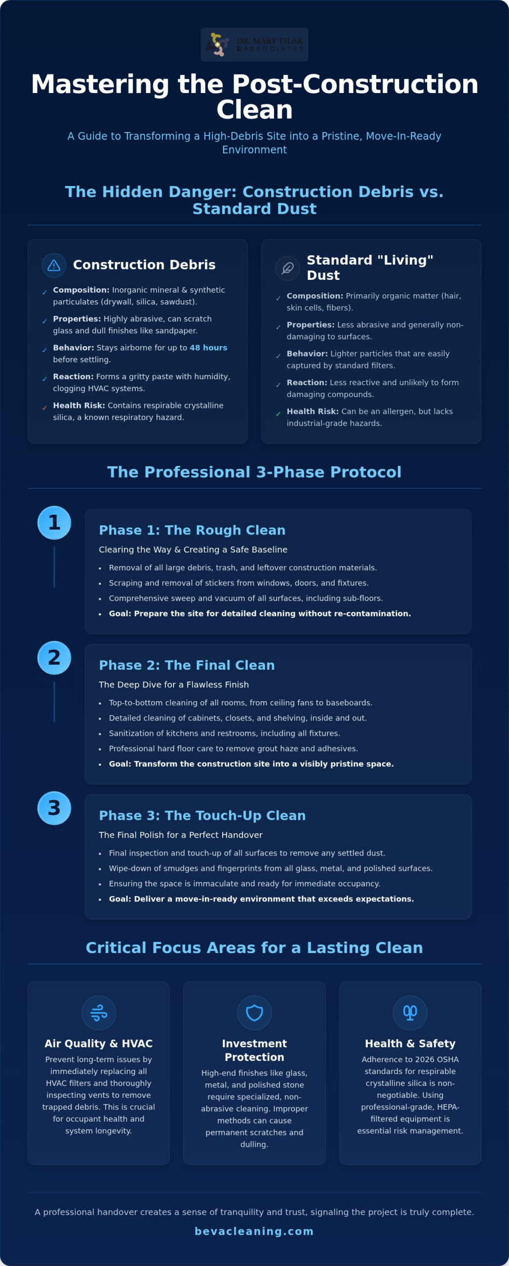 How to Clean a Building After Construction: A Professional Step-by-Step Guide