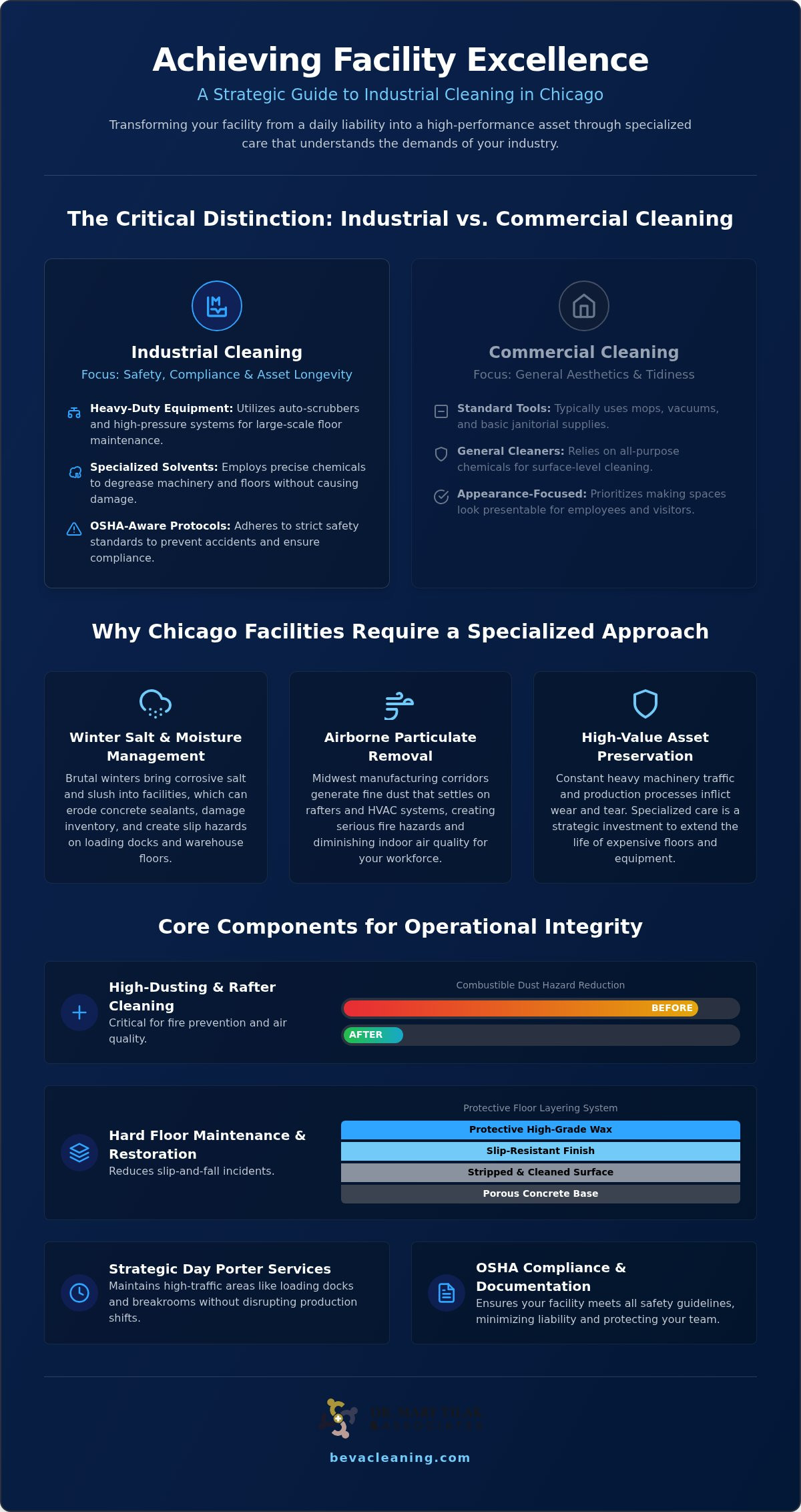 Industrial Cleaning Services in Chicago: The Complete Guide to Facility Excellence