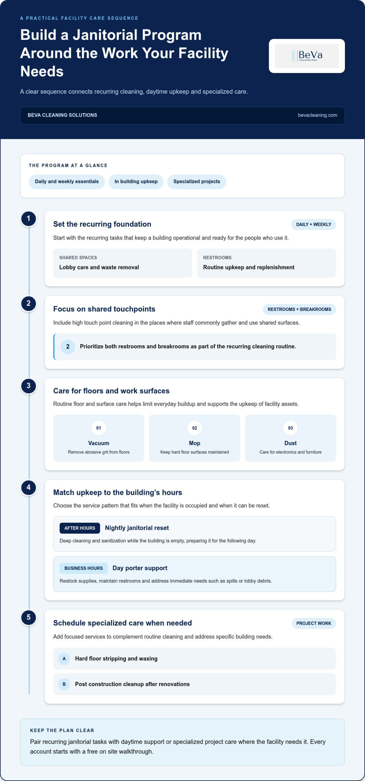 Janitorial Cleaning Guide for Facility Managers
