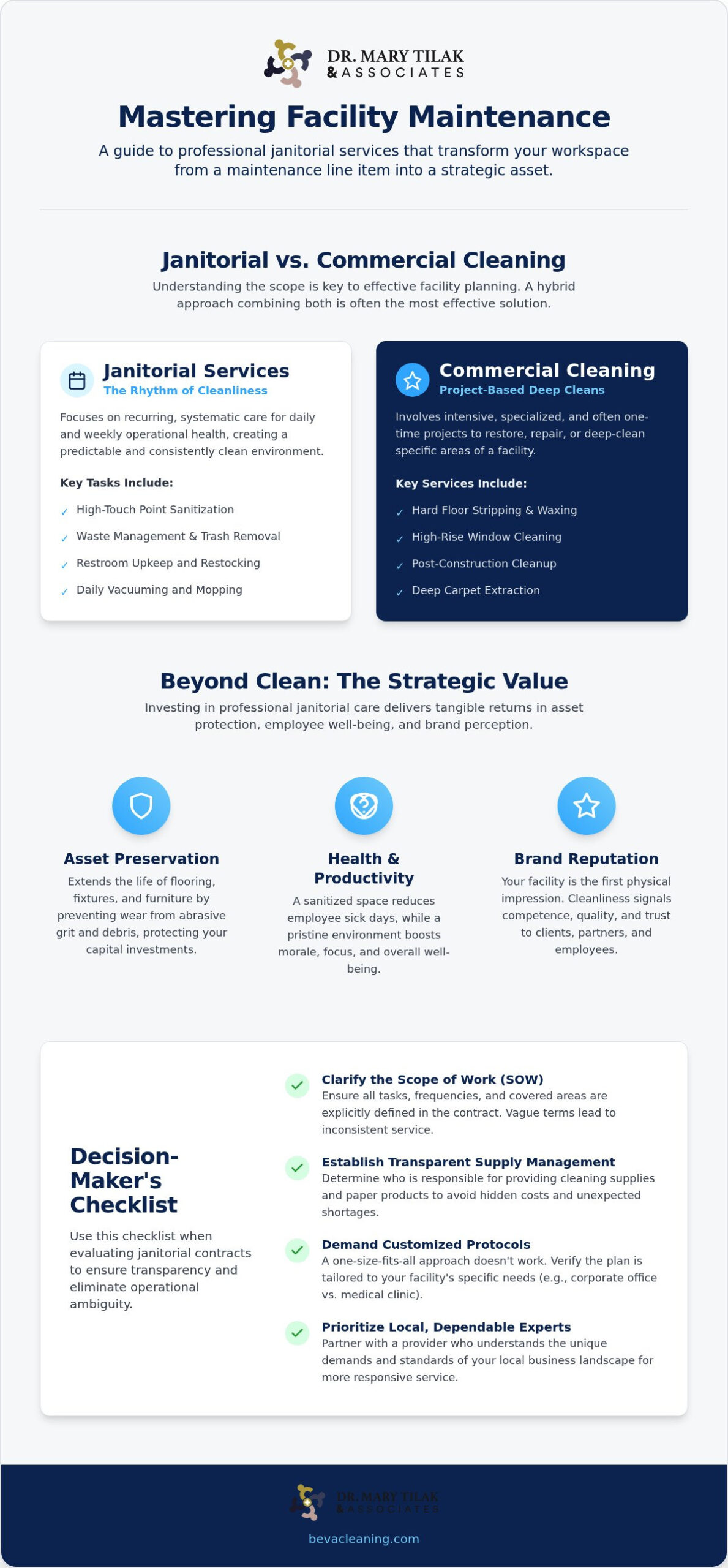 Janitorial Cleaning Guide for Facility Managers