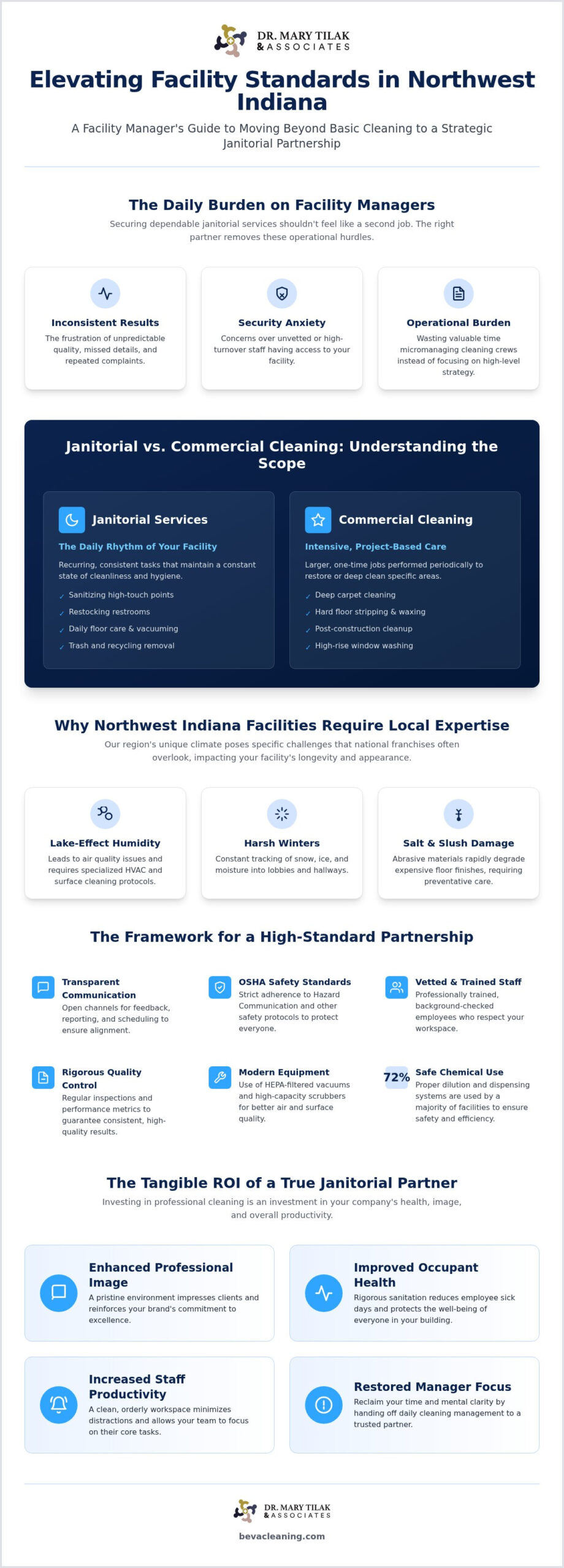Janitorial Services Northwest Indiana: The Facility Manager’s Guide to Professional Excellence