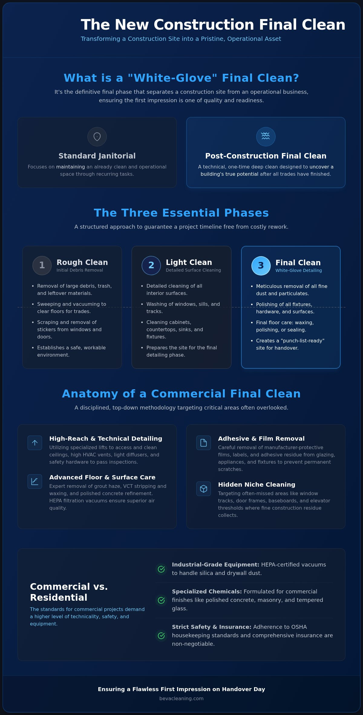 New Construction Final Clean: The Professional’s Guide to Commercial Handover
