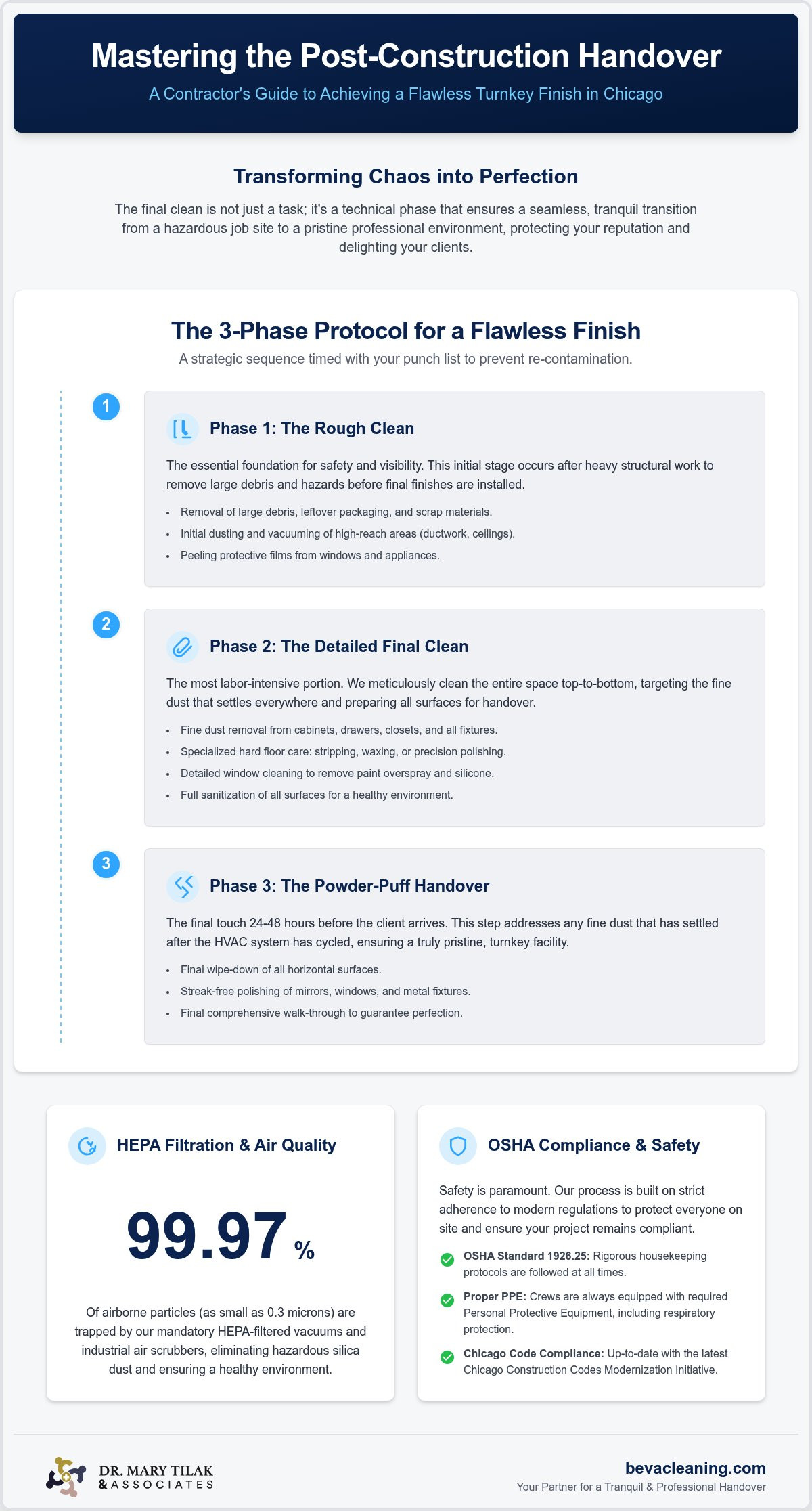 Post Construction Cleaning Chicago: The Definitive Commercial Handover Guide (2026)