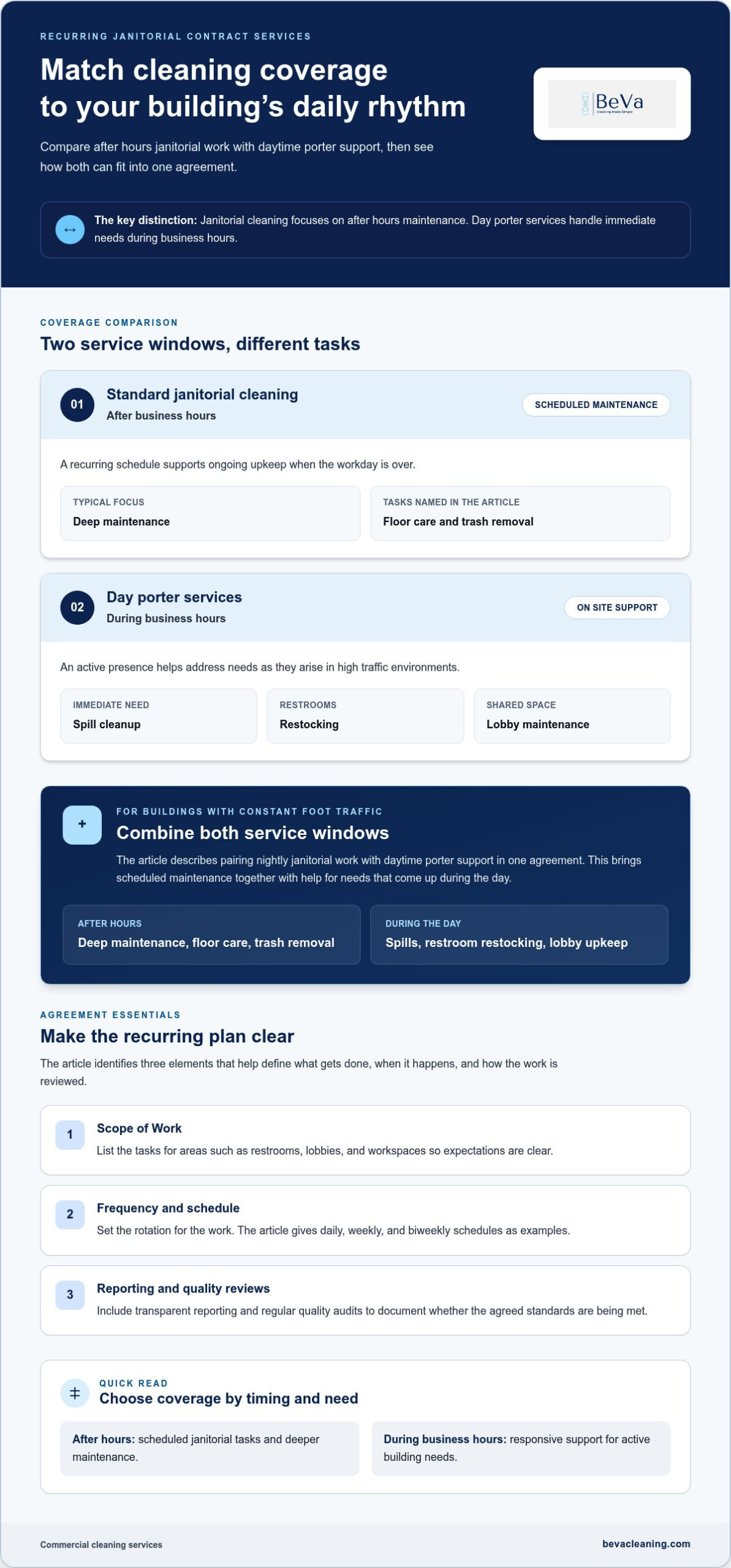 Recurring Janitorial Contract Services: The 2026 Facility Manager’s Guide