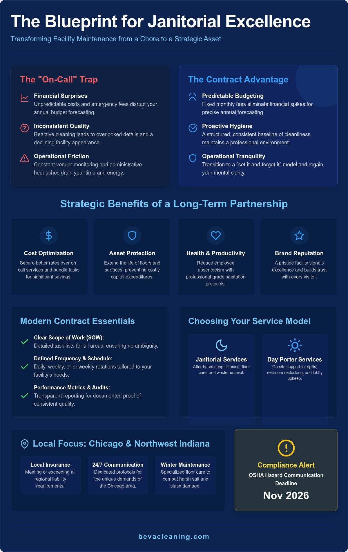 Recurring Janitorial Contract Services: The 2026 Facility Manager’s Guide