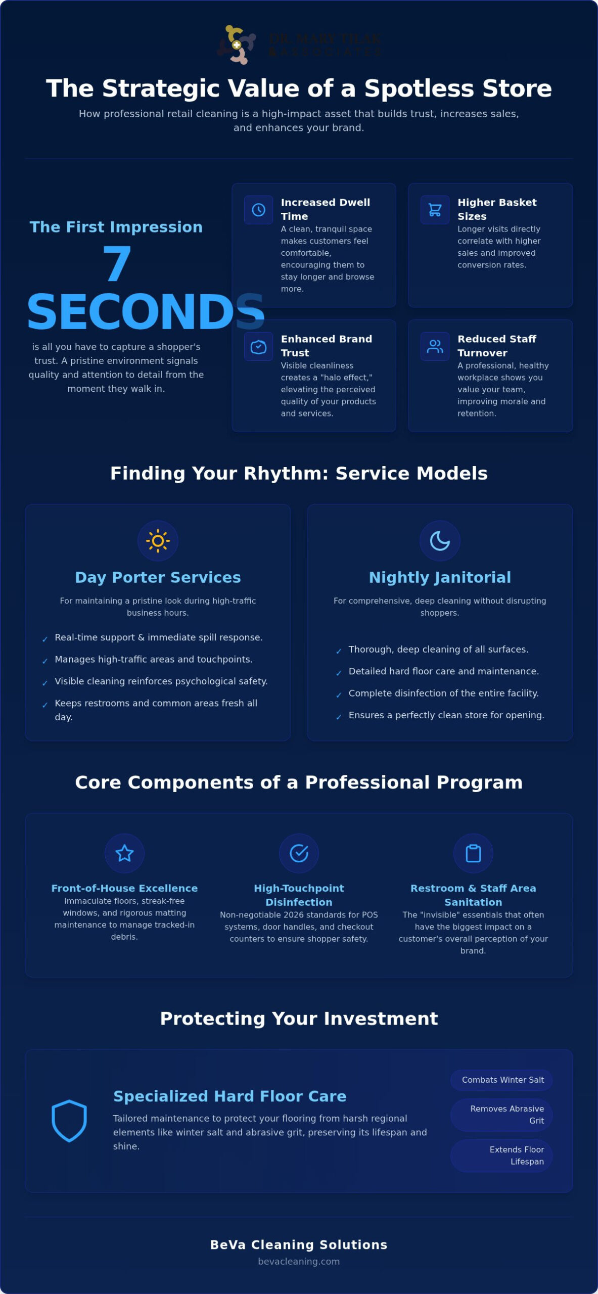 Retail Store Cleaning Services: The 2026 Guide to Enhancing Customer Experience