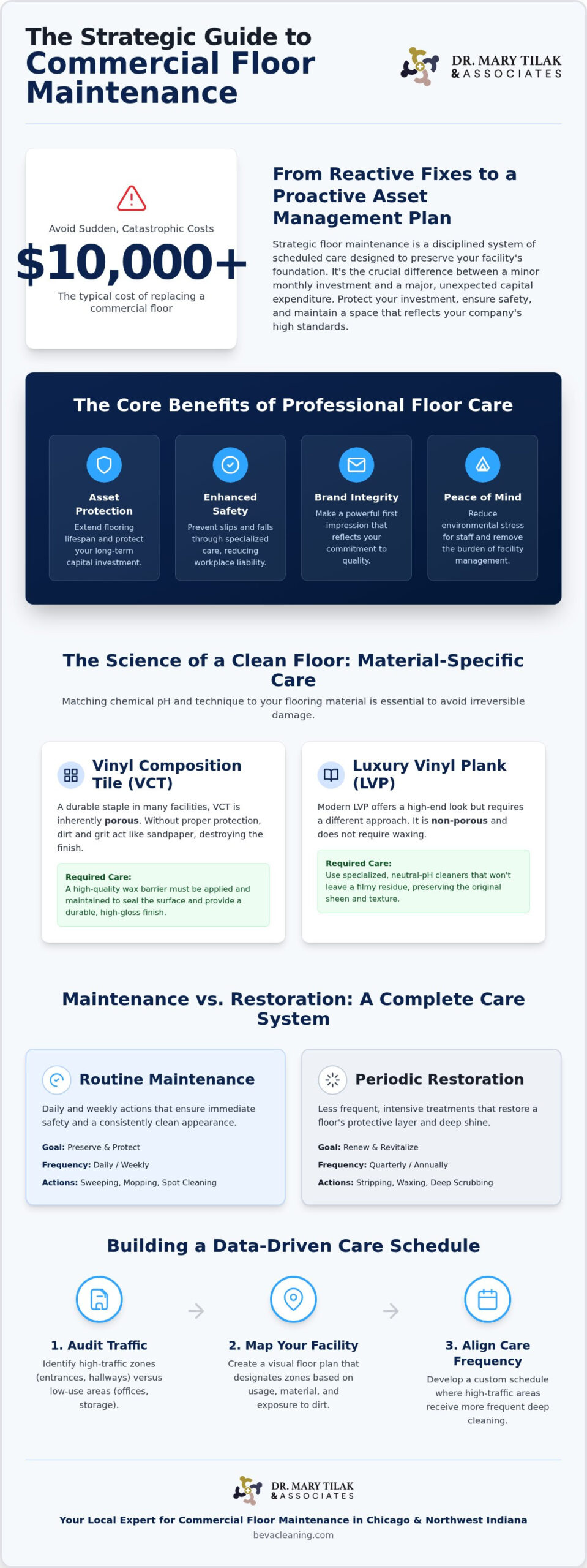 The Comprehensive Guide to Commercial Floor Maintenance Services