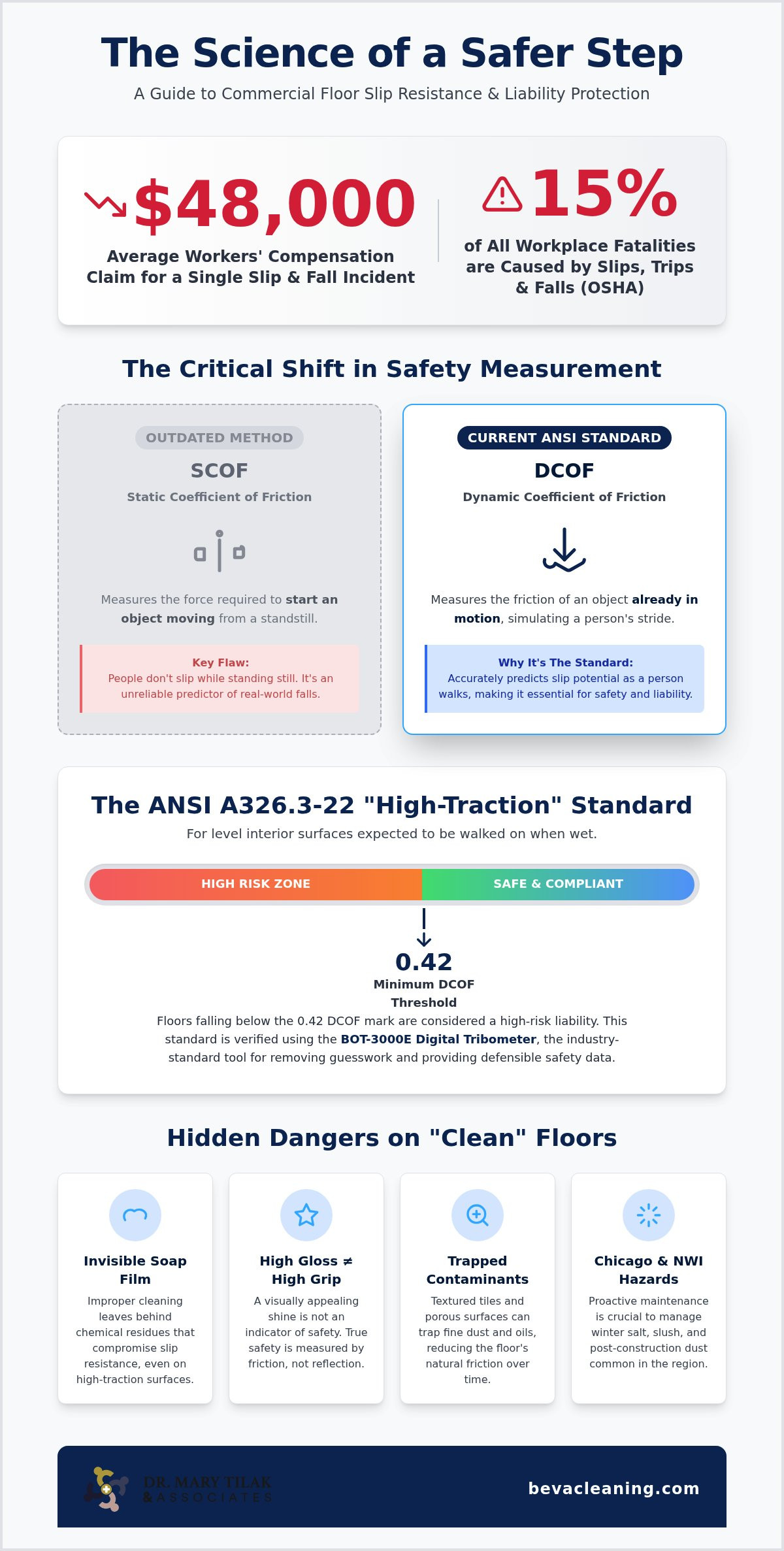The Critical Link Between Floor Maintenance and Workplace Safety in 2026