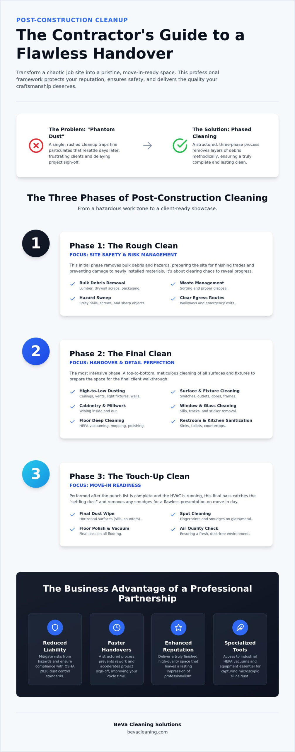 The Essential Post-Construction Cleanup Checklist for Contractors in 2026