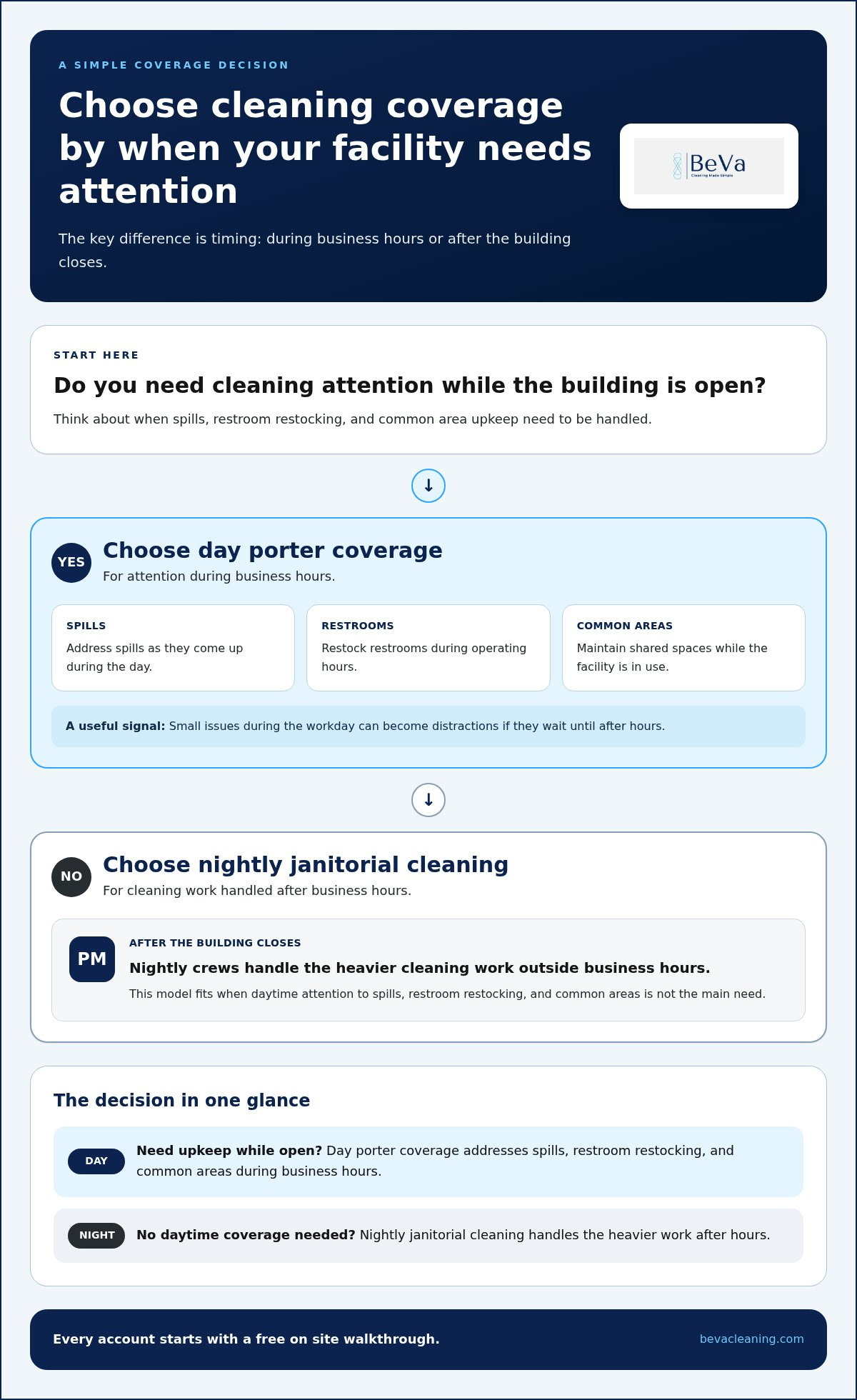 Top Commercial Cleaning Companies: 2026 Guide
