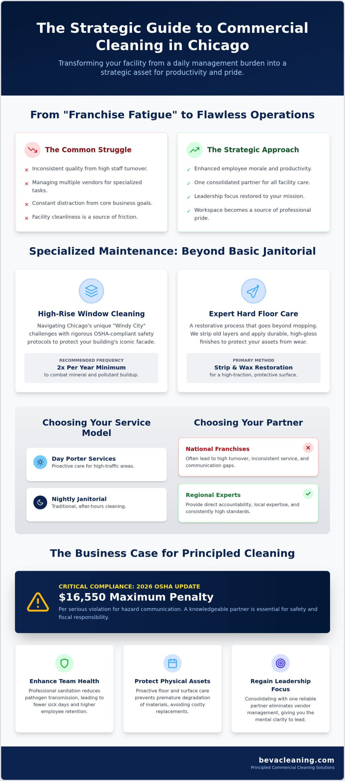 The Ultimate Guide to Commercial Cleaning in Chicago: Standards, Services, and Strategy