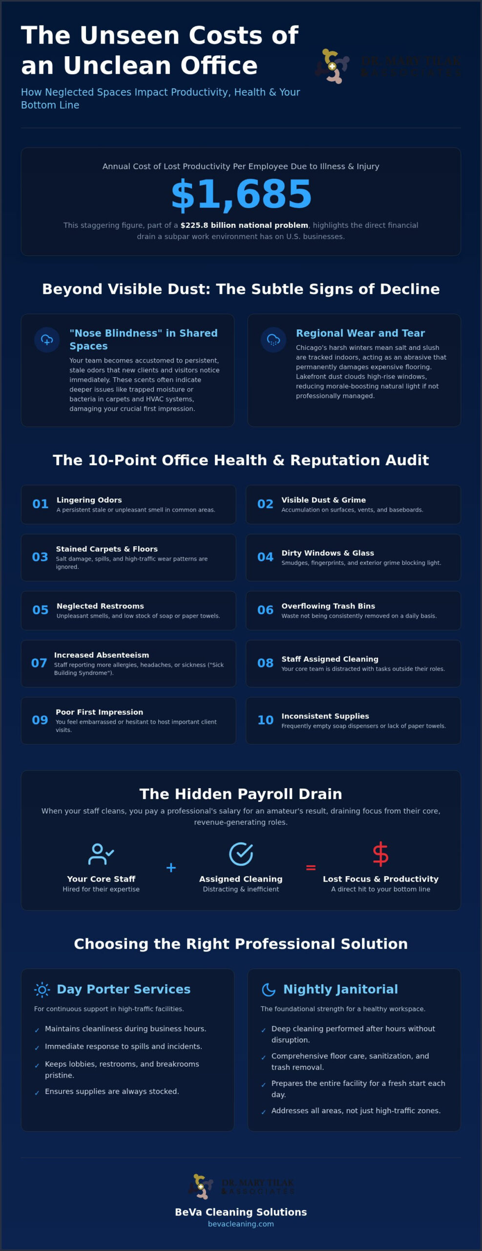 12 Warning Signs Your Office Needs a Professional Cleaning Service in 2026