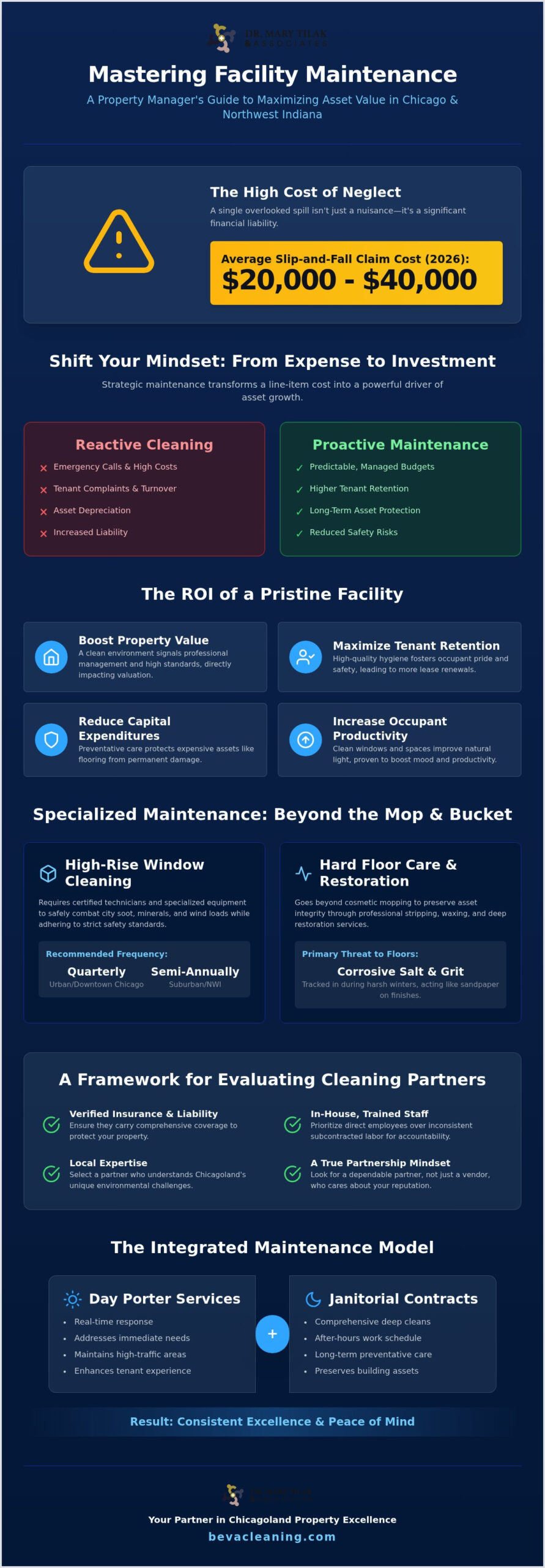 2026 Chicagoland Facility Guide for Property Managers
