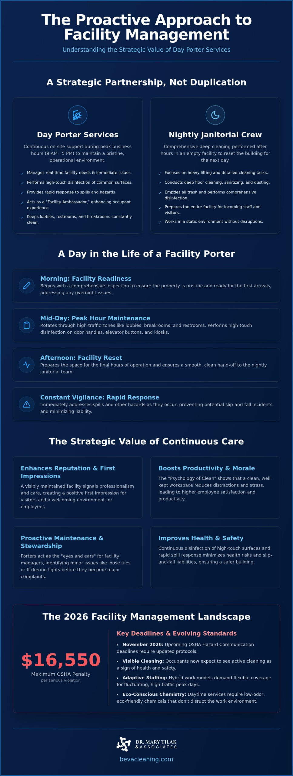 Day Porter Services: 2026 Facility Manager's Guide