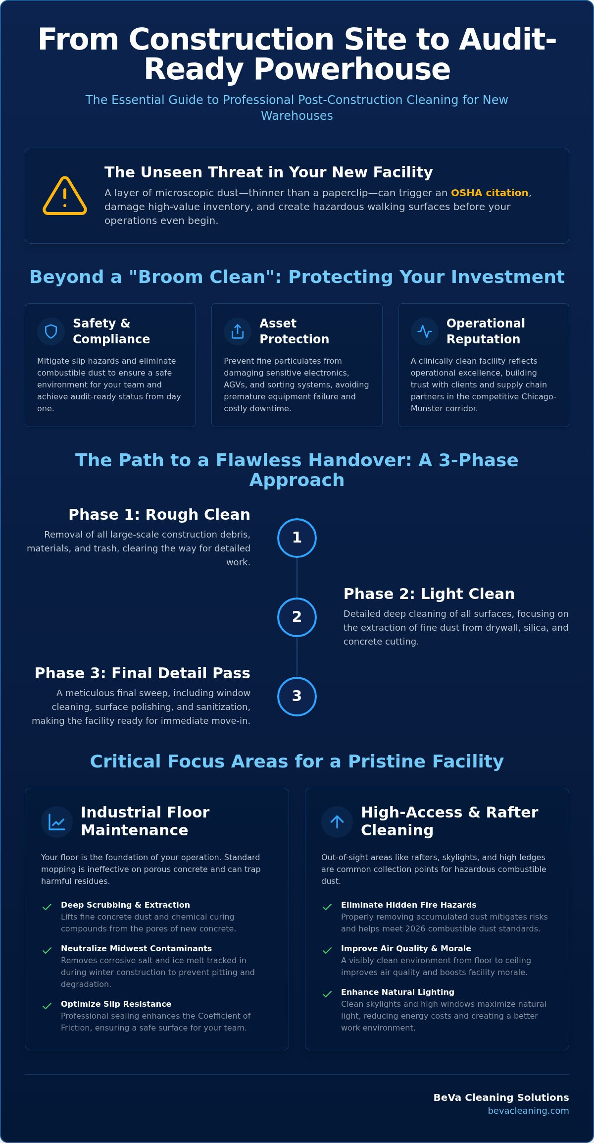 2026 Midwest Post-Construction Warehouse Cleaning Guide
