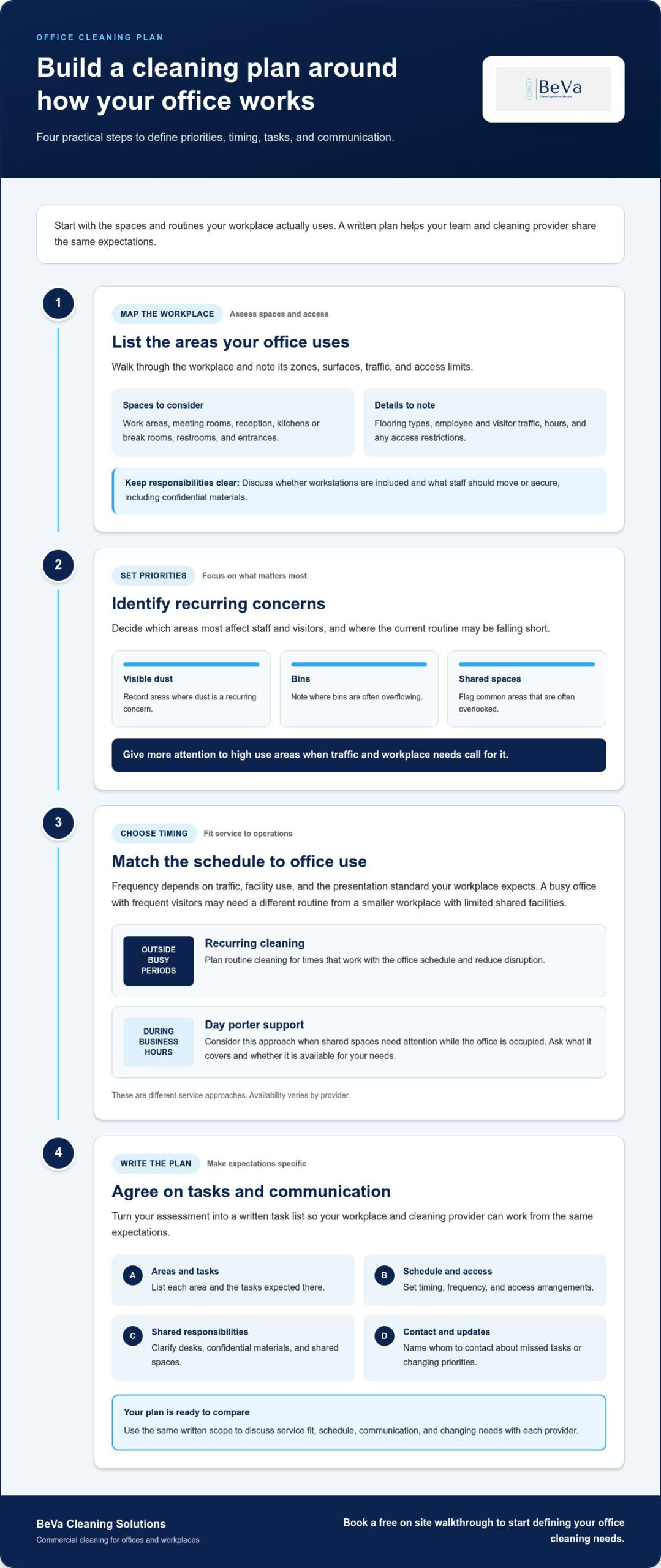 Cleaner for Office Cleaning: How to Find the Right Fit in 2026