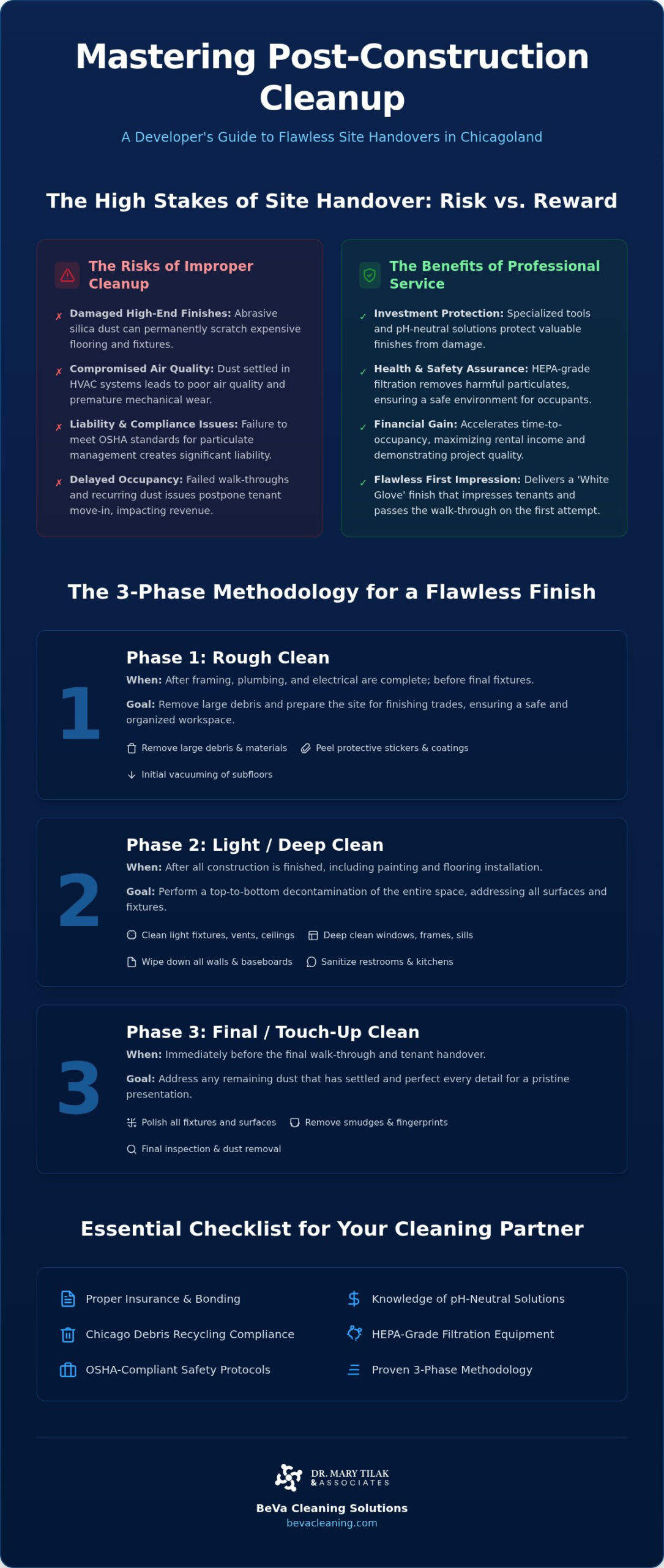 Post Construction Cleaning Chicagoland: The Expert Guide to Commercial Site Handover