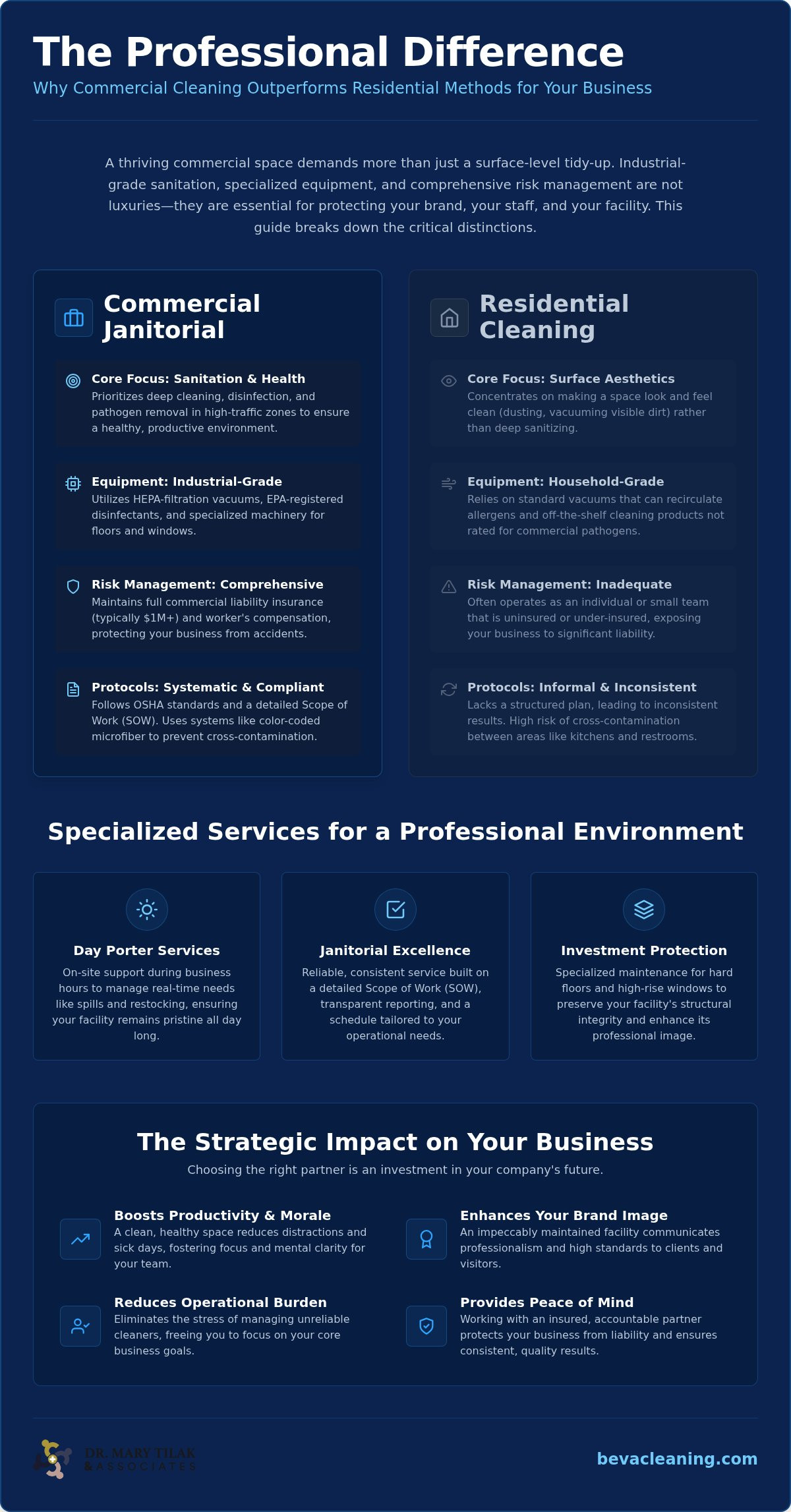 Professional Office Cleaning Services in Dyer, Indiana: The Commercial Excellence Guide
