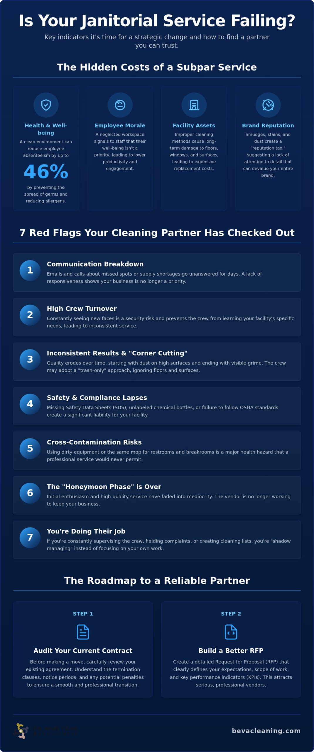 7 Critical Signs You Need a New Janitorial Company for Your Facility