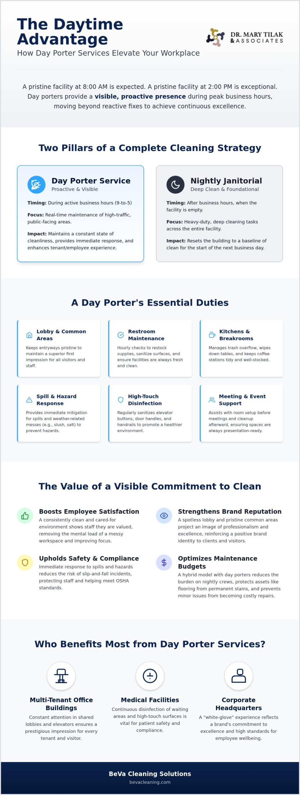 Day Porter Cleaning: 2026 Facility Manager's Guide