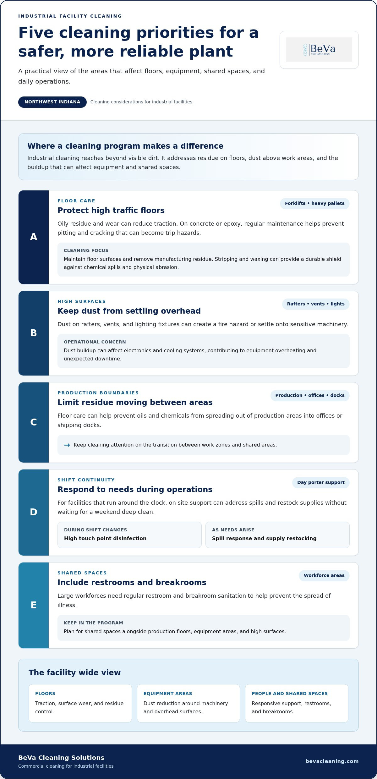 Industrial Cleaning Services Northwest Indiana: The 2026 Facility Manager’s Guide