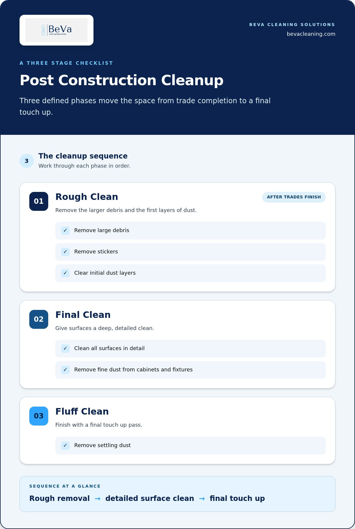 The Ultimate Guide to Commercial Cleaning in Chicago: Standards, Services, and Strategy
